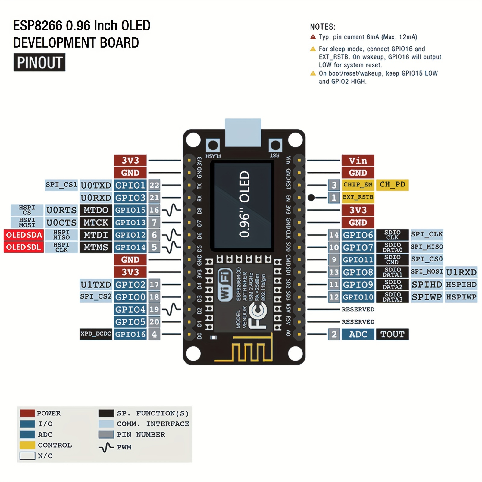 ESP8266 Weather Station Weathe - Esp8266 Nodemcu review and price