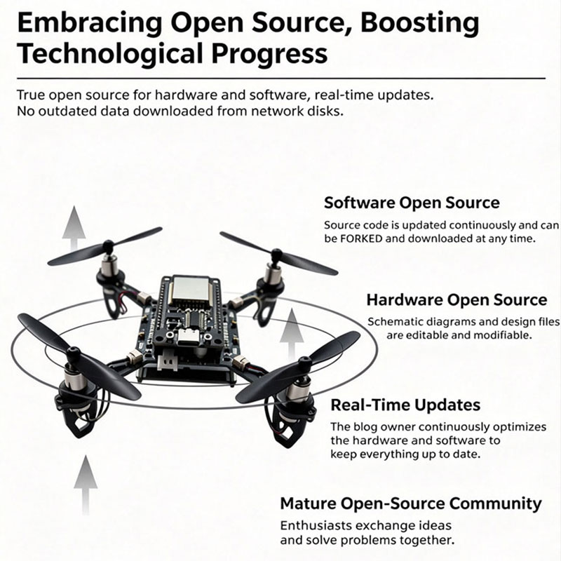 ESP32 Drone Development board  - Espressif Esp32 review and price